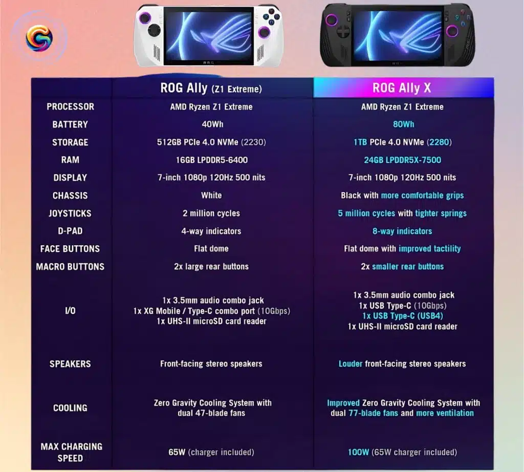 rog ally x specs